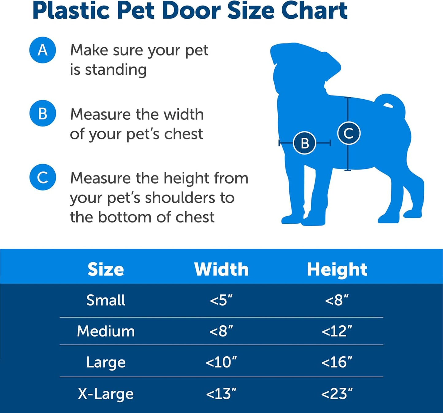 Never Rust Plastic Doggie Door for Install in Interior and Exterior Doors or Walls, Paintable, Easy Install, Closing Panel Included, for Pets up to 40 Lb, (Medium)
