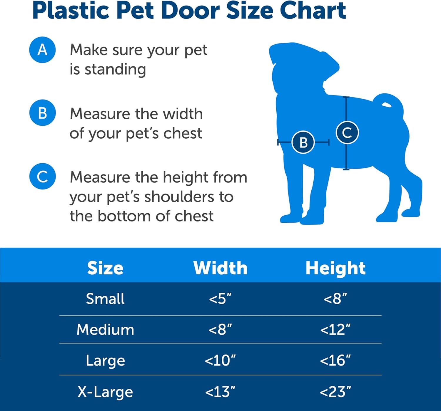 Never Rust Plastic Doggie Door for Install in Interior and Exterior Doors or Walls, Paintable, Easy Install, Closing Panel Included, for Pets up to 40 Lb, (Medium)