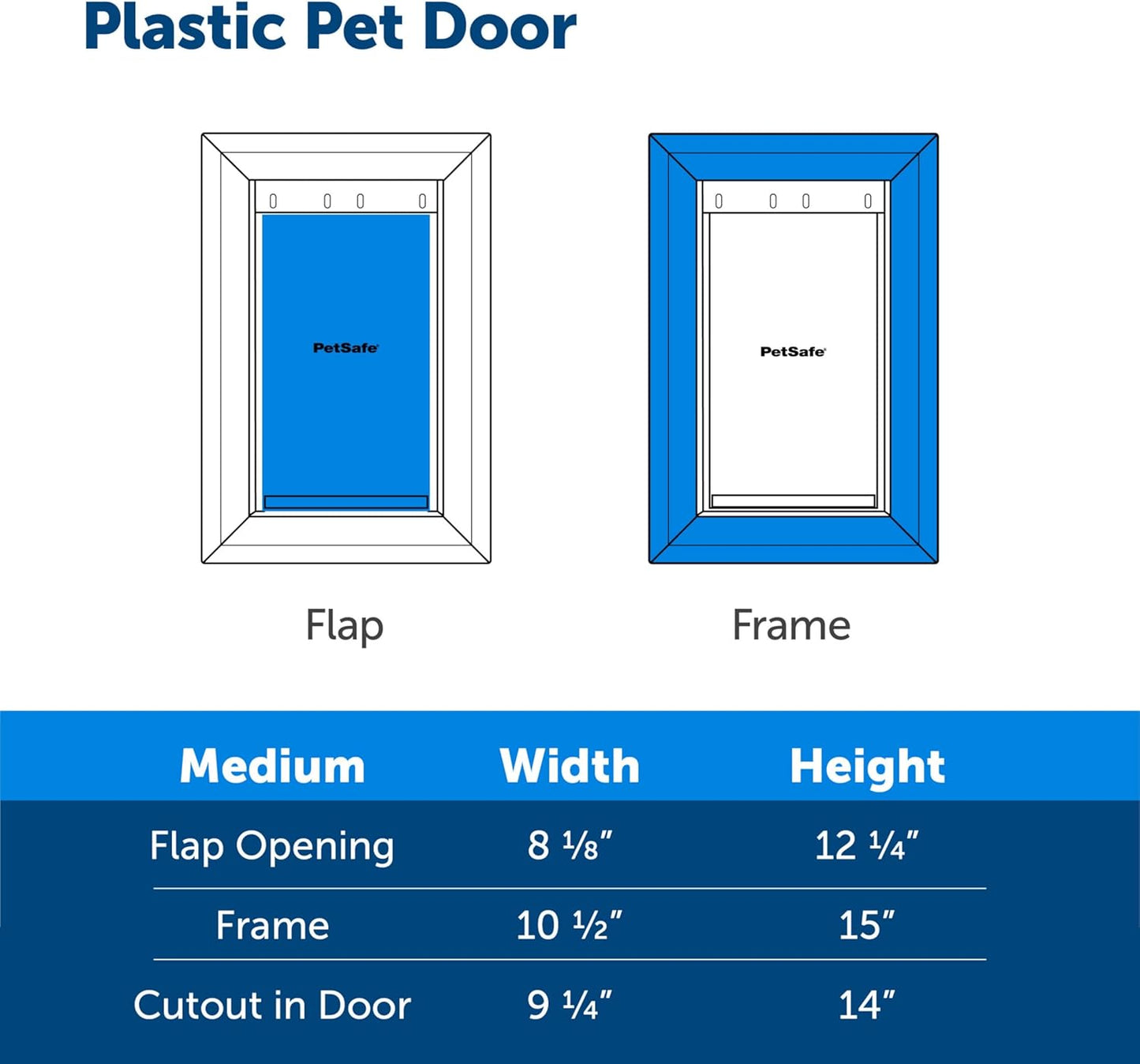 Never Rust Plastic Doggie Door for Install in Interior and Exterior Doors or Walls, Paintable, Easy Install, Closing Panel Included, for Pets up to 40 Lb, (Medium)